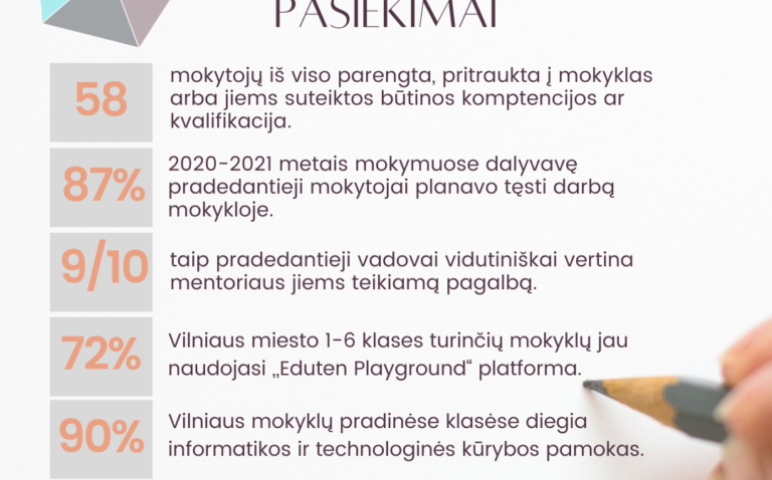 Vilniaus švietimo pažangos centro 2021 m. veiklos ataskaita